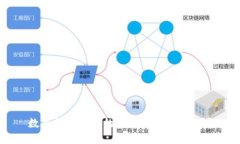 数字货币最好的区块链，你了解吗？