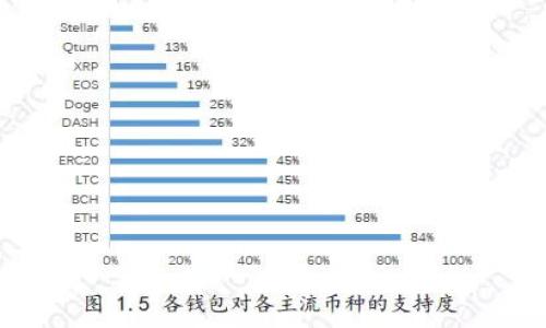 怎么分辨Tokenim的真假?教你几招轻松识别!