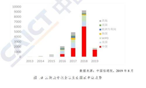 想知道虚拟币是如何发币的吗？让我们聊聊吧！