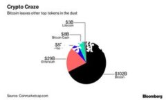 jiaoti如何解决Tokenim 2.0钱包重复注册的问题？/j