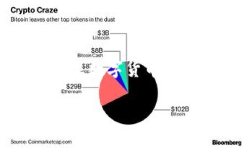 jiaoti如何解决Tokenim 2.0钱包重复注册的问题？/jiaoti  
Tokenim 2.0, 钱包注册, 区块链, 数字货币/guanjianci  

引言
随着区块链技术的迅猛发展，数字钱包成为了每个加密货币用户都必不可少的工具。这类钱包不仅用于存储、转账数字资产，还为用户提供了便捷的投资与交易功能。然而，在实际使用中，许多用户在注册Tokenim 2.0钱包时可能会遇到重复注册的问题，让人烦恼不已。本文将详细解析这一问题，并为大家提供解决方案与建议，不仅让你轻松应对重复注册的困扰，也帮助你更好地理解Tokenim 2.0钱包的运作。 

什么是Tokenim 2.0钱包？
Tokenim 2.0钱包是基于区块链技术的一款高安全性数字钱包，允许用户安全存储和管理各类加密货币。这个钱包以其简便的操作界面和强大的功能受到众多用户的青睐。无论你是新手还是有经验的投资者，Tokenim 2.0都能为你提供丰富的功能，如即时转账、实时行情查看以及安全存储等。

重复注册的常见原因
在使用钱包的过程中，用户可能会不幸遭遇重复注册的问题，造成账号混乱，甚至影响资产安全。通常来说，重复注册的原因主要有以下几点：
ul
    listrong账号忘记：/strong由于某些原因，用户可能忘记了自己已注册的账号，从而再次尝试注册。/li
    listrong设备更换或系统丢失：/strong在更换设备或因系统出故障而导致钱包数据丢失的情况下，用户可能觉得需要重新注册。/li
    listrong网络连接问题：/strong有时候网络不稳定，给用户造成了没有注册成功的错觉，导致他们再次尝试注册。/li
    listrong误操作：/strong一些用户可能不慎在注册过程中进行多次提交，从而意外地创建了重复账户。/li
/ul

如何解决Tokenim 2.0钱包的重复注册问题
在了解了重复注册的常见原因之后，我们来看看具体如何解决这一问题：

h4步骤一：确认账户信息/h4
在尝试注册之前，首先检查你之前的邮件、短信或其他相关信息，看看是否需要重新激活已经存在的账户。一般来说，Tokenim 2.0会向注册用户的邮箱发送激活邮件，你可以通过这些邮件来找回账户信息。

h4步骤二：使用找回密码功能/h4
如果你忘记了账户密码，可以通过Tokenim 2.0提供的找回密码功能来重设密码，放心地使用原有账户，而无需重复注册。通过短信验证码或邮箱确认的方式，你可以迅速找回对账户的访问权限。

h4步骤三：联系客服/h4
如果以上方法都不奏效，可以考虑联系Tokenim 2.0的客服团队。他们专业的技术支持能够为你提供更为详细的帮助，确保你的账号安全。提供必要的身份证明信息，可以帮助他们更快地解决问题。

预防重复注册的建议
为了避免将来再次出现重复注册的问题，建议用户遵循以下几点：

h4保持记录/h4
建议用户在注册钱包时做好记录，包括账户名、密码以及任何与钱包相关的信息，避免下次因忘记信息而重复注册。

h4激活账户后及时使用/h4
完成注册后，尽快登入并使用首次注册的账户进行交易。这一措施可以帮助用户对自己的数字资产有更直观的了解，并防止因为临时忘记而再进行注册。

h4定期备份信息/h4
定期备份账号信息，特别是在更换设备或系统更新时，可以有效降低数据丢失带来的风险，从而减少重复注册的几率。

常见问题解答

h4问题一：如果遇到账号被锁定，我该怎么办？/h4
如果你的Tokenim 2.0账号由于多次尝试错误密码而被锁定，采取以下措施可能会有所帮助：
ul
    li耐心等待一段时间，通常会有自动解锁的过程。/li
    li可以尝试使用找回密码功能来重置密码，重新获得账户访问权限。/li
    li如仍无法解锁，联系平台客服是最有效的解决方式，他们会提供必要的支持。/li
/ul

h4问题二：如何保护我的Tokenim 2.0钱包不被盗取？/h4
保护钱包安全是每个用户的责任。这里有几个基本的安全建议：
ul
    listrong使用强密码：/strong确保密码复杂度高，且定期更换密码，避免使用简单的组合。/li
    listrong启用双重验证：/strong如果Tokenim 2.0提供了双重验证功能，务必开启，以防未授权访问。/li
    listrong不随意点击链接：/strong注意识别钓鱼网站和邮件，确保只在官方网站上进行操作。/li
/ul

结论
尽管在使用Tokenim 2.0钱包的过程中，重复注册可能会给用户带来困扰，但通过上述方案和建议，用户完全可以高效地解决这一问题。了解如何妥善处理风险和安全问题，把资金安全放在首位，是每位数字货币投资者应有的自觉。希望以上内容能帮助您顺利使用Tokenim 2.0钱包，并在数字货币的旅程中顺风顺水。

切记，安全是投资的基石，时刻关注自己的资产保护意识，才能在这个变化多端的数字世界中立于不败之地。
