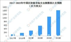 什么是Tops虚拟币？你需要了解的一切！