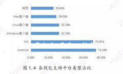   了解亚币虚拟币：它是如何改变数字货币世界的