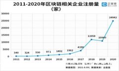 你还在为虚拟币取名烦恼吗？这几种创意帮你轻
