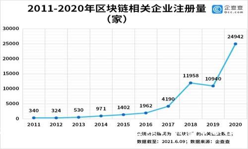你还在为虚拟币取名烦恼吗？这几种创意帮你轻松搞定！