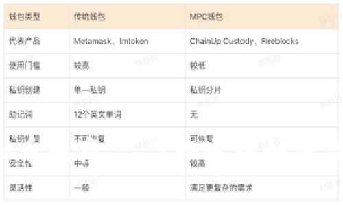 用虚拟币换商品，你知道该如何操作吗？