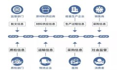 你知道OKEx虚拟币吗？让我们一起深入了解吧！