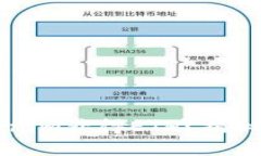 如何通过Tokenim获得ETH？揭秘简单获取方式