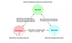 CFQ虚拟币：新一代数字货币的引领者，你了解多