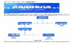 如何在手机银行中便捷充值虚拟币？用户体验全