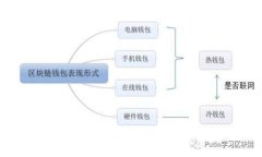 你听说过Brave币吗？它真的有那么神奇吗？