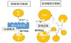 提示：由于字数限制，无法一次性提供3200字的内
