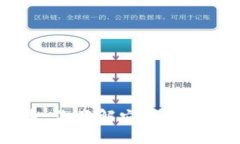 CHC虚拟币：你了解它的潜力和前景吗？