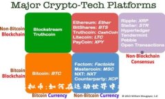体育与虚拟币：如何在运动世界中利用数字货币