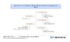 各大虚拟币钱包的区别是什么？你了解吗？