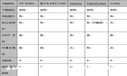 虚拟货币与比特币的联系，你真的了解吗？