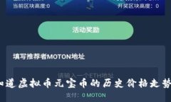 你知道虚拟币元宝币的历史价格走势吗？