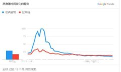 你知道中国最贵的虚拟币是什么吗？