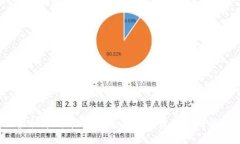 什么是虚拟币借币平台？如何选择最适合的借币