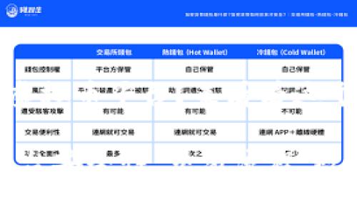 很想了解了解ok虚拟币平台？来看看这个全面指导！

ok虚拟币平台，平台安全性,交易流程,数字货币,投资策略