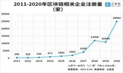 比特币虚拟金融骗局大揭秘：如何避免掉入陷阱