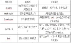 你听说过SET虚拟币吗？探讨它的未来与投资潜力