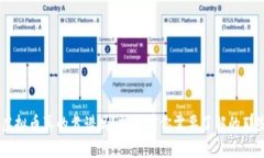 BTS虚拟币真的靠谱吗？投资前你需要了解的那些