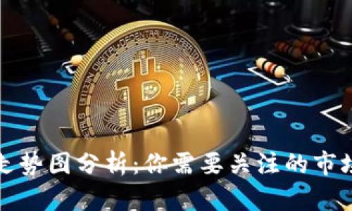 虚拟币行情实时走势图分析：你需要关注的市场动态和投资机会