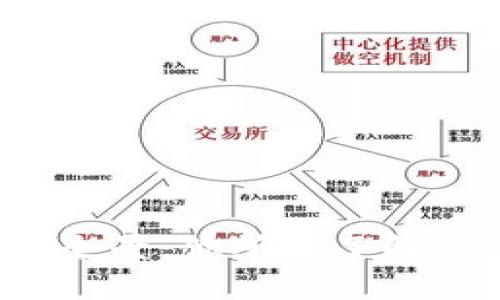 2018年虚拟币行情全景：你所需了解的雷达币现状与未来