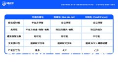 虚拟币钱包APP倒闭了？听听我的看法与建议！
