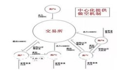 用比特币炒虚拟币，你准备好了吗？