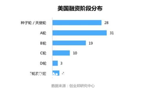 虚拟币采矿:你了解这些“挖矿”背后的秘密了吗?