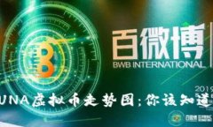 了解LUNA虚拟币走势图：你该知道的一切