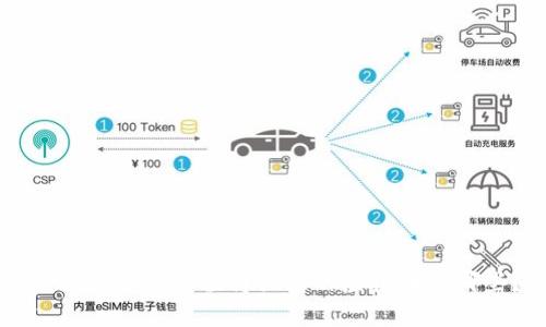 中国市场上最值得关注的虚拟币有哪些?