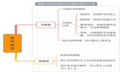 根据您的要求，我将为您生成一个并且以及相关