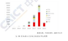 你知道虚拟币的那些事儿吗？聊聊这个“数字黄