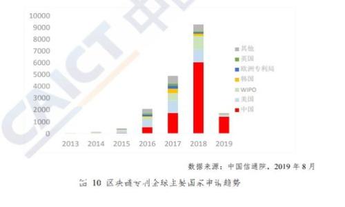你知道虚拟币的那些事儿吗？聊聊这个“数字黄金”的奇幻世界！