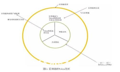 你在考虑虚拟币项目吗？这里有你需要知道的一切！