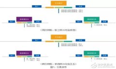 虚拟币高额骗局：你是否也躲不过这场陷阱？