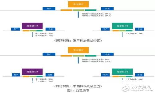 虚拟币高额骗局：你是否也躲不过这场陷阱？
