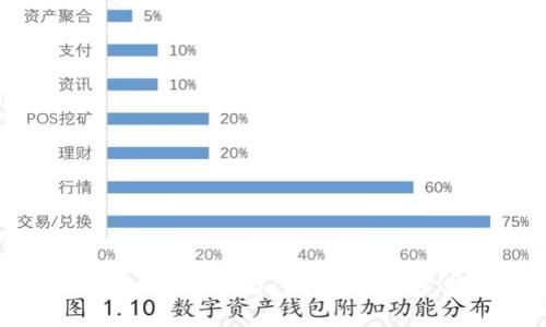 你知道TokenIM 2.0为什么要取消多重签名吗?