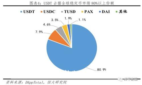tokenim可以多方转账吗?来了解一下吧!