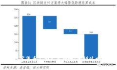 数字货币上街买菜行吗？听说过吗？