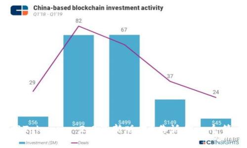 在哪里下载Tokenim 2.0最新版本?告诉你一个简单的方法!