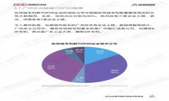 TokenIM 2.0转账能量是如何运作的？