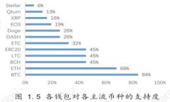 有哪些值得加入的虚拟币项目分享群？