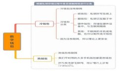 如何通过国外藏宝游戏来赚取虚拟币？