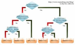 你知道腾讯视频虚拟币是什么吗？如何用它们获